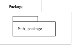 PACKAGE DIAGRAM – Study with Jamila