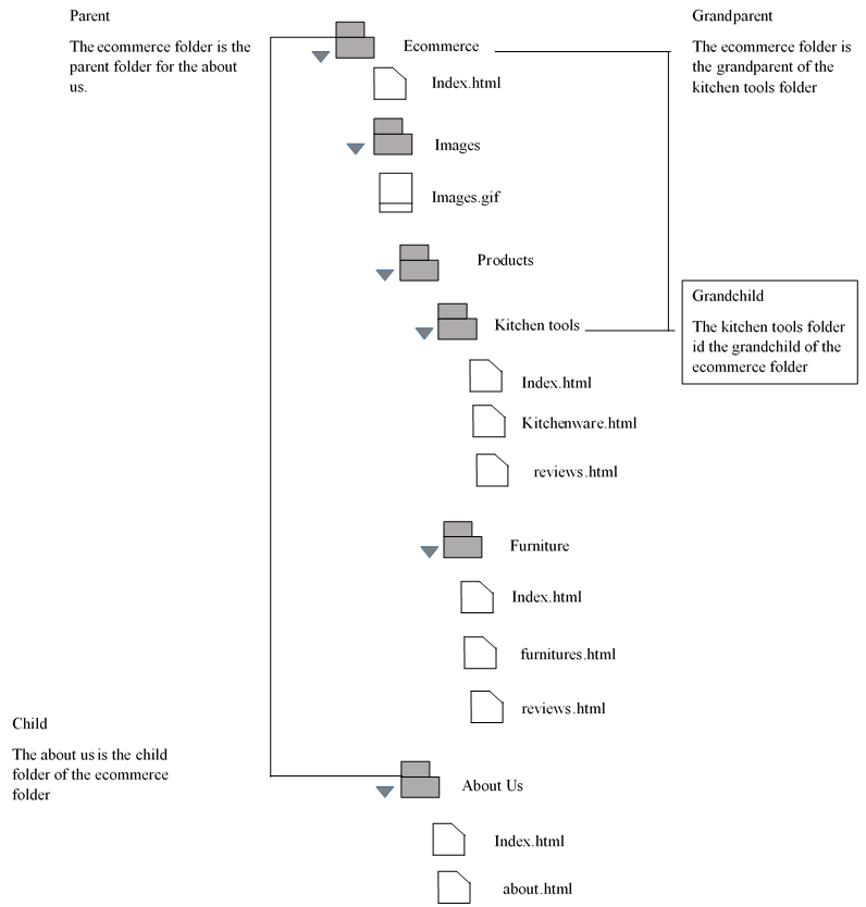 HTML LINKS (PART 1) – Study with Jamila